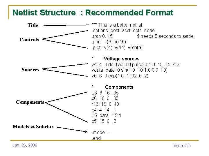 Netlist Structure : Recommended Format Title Controls Sources Components Models & Subckts *** This