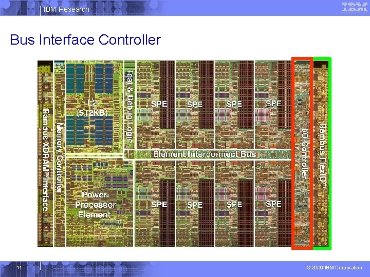 IBM Research Bus Interface Controller 11 © 2006 IBM Corporation 