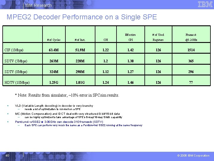 IBM Research MPEG 2 Decoder Performance on a Single SPE Effective # of Used