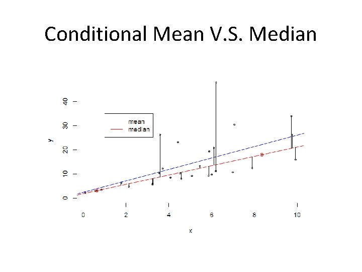 Conditional Mean V. S. Median 