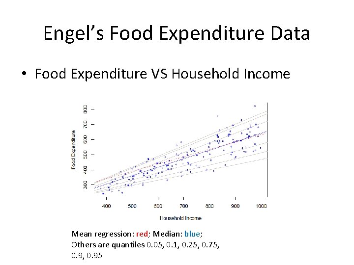 Engel’s Food Expenditure Data • Food Expenditure VS Household Income Mean regression: red; Median: