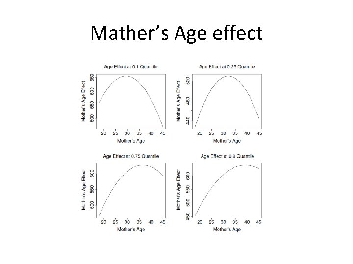 Mather’s Age effect 