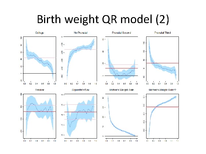 Birth weight QR model (2) 