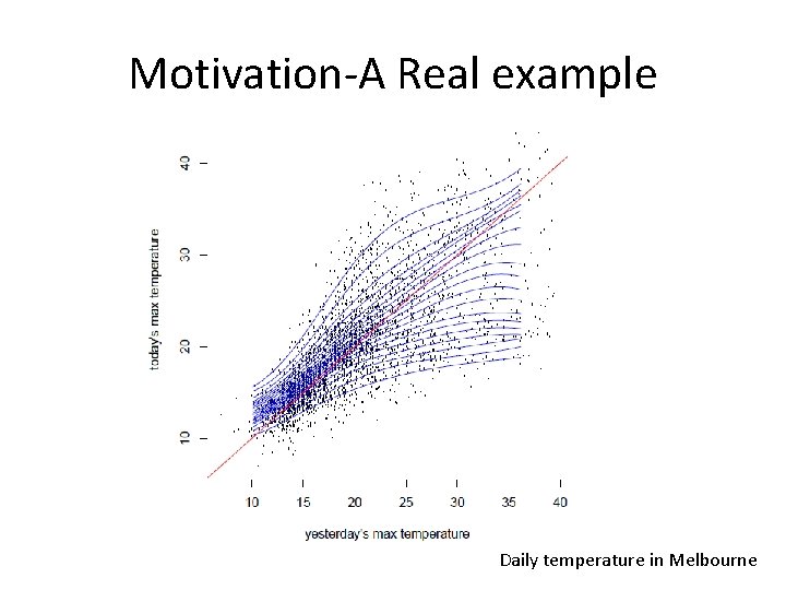 Motivation-A Real example Daily temperature in Melbourne 
