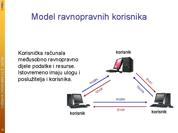 Korisnička računala međusobno ravnopravno dijele podatke i resurse. Istovremeno imaju ulogu i poslužitelja i