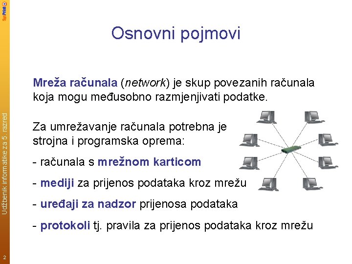 Osnovni pojmovi Udžbenik informatike za 5. razred Mreža računala (network) je skup povezanih računala