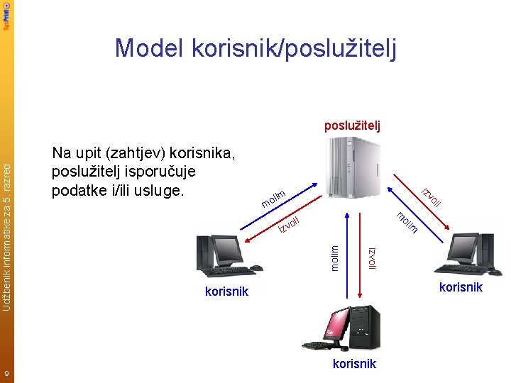 Model korisnik/poslužitelj iz vo m oli li m oli m izv molim im ol