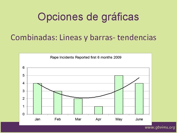 Opciones de gráficas Combinadas: Lineas y barras- tendencias www. gbvims. org 