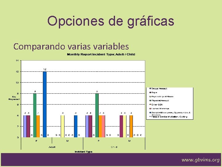 Opciones de gráficas Comparando varias variables www. gbvims. org 