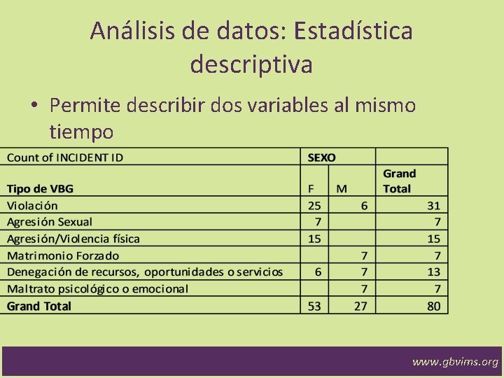 Análisis de datos: Estadística descriptiva • Permite describir dos variables al mismo tiempo www.