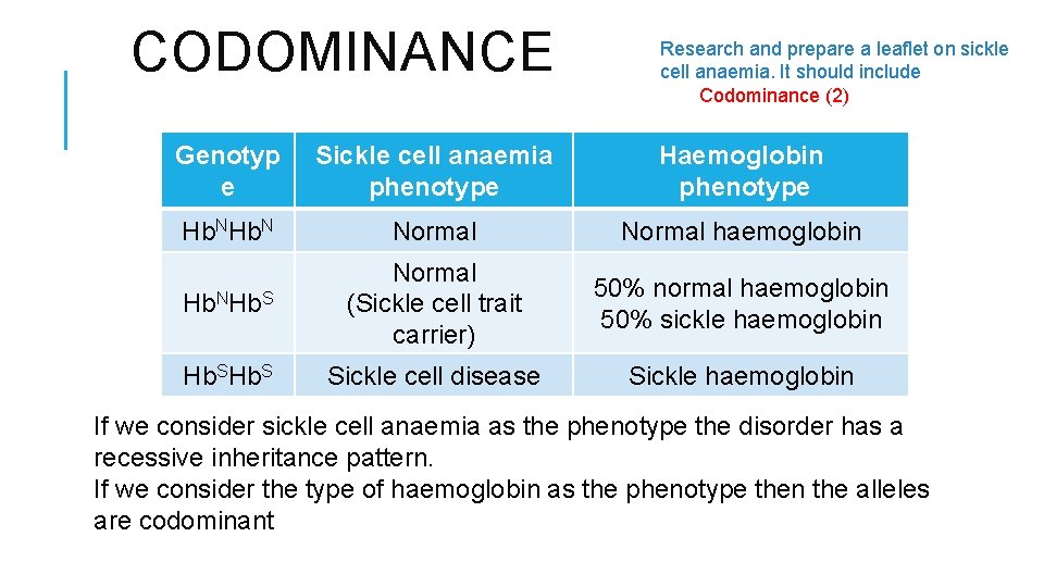 CODOMINANCE Research and prepare a leaflet on sickle cell anaemia. It should include Codominance