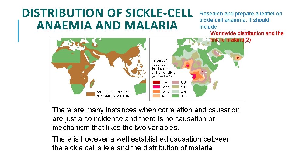 DISTRIBUTION OF SICKLE-CELL ANAEMIA AND MALARIA Research and prepare a leaflet on sickle cell