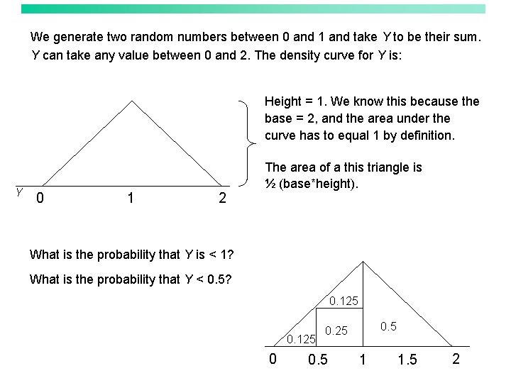 We generate two random numbers between 0 and 1 and take Y to be