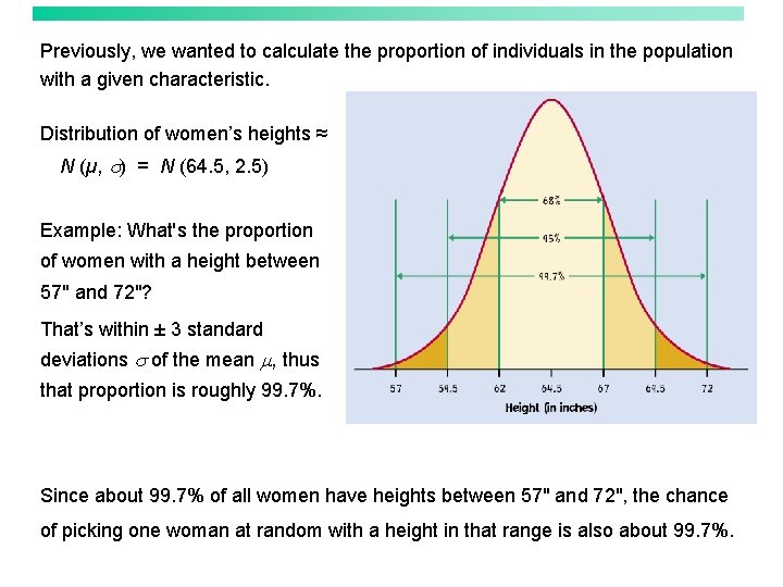Previously, we wanted to calculate the proportion of individuals in the population with a