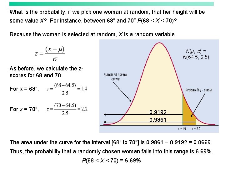 What is the probability, if we pick one woman at random, that her height