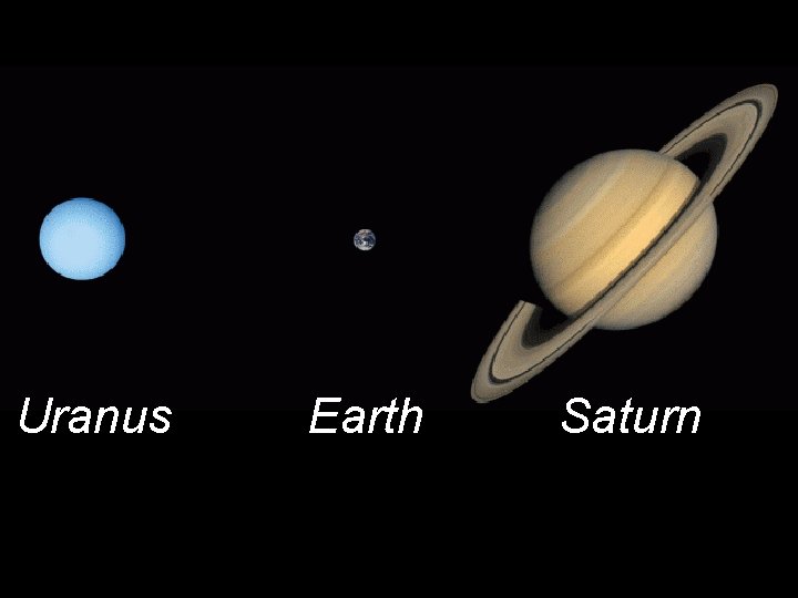 Uranus Earth Saturn 