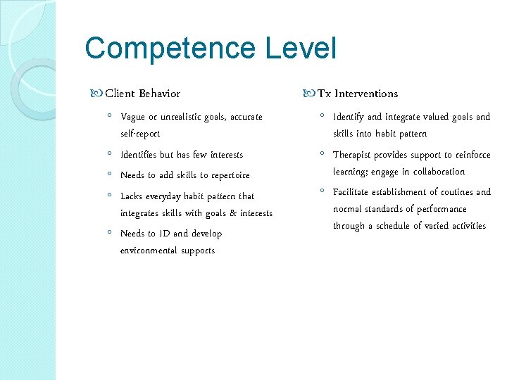 Competence Level Client Behavior ◦ Vague or unrealistic goals, accurate self-report ◦ Identifies but Competence Level Client Behavior ◦ Vague or unrealistic goals, accurate self-report ◦ Identifies but