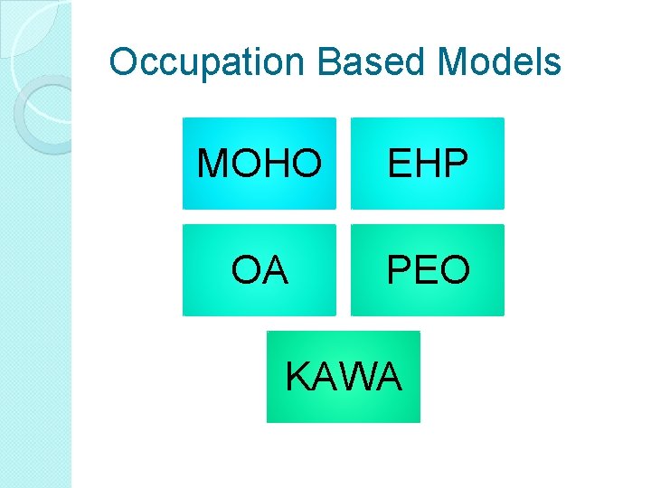 Occupation Based Models MOHO EHP OA PEO KAWA Occupation Based Models MOHO EHP OA PEO KAWA