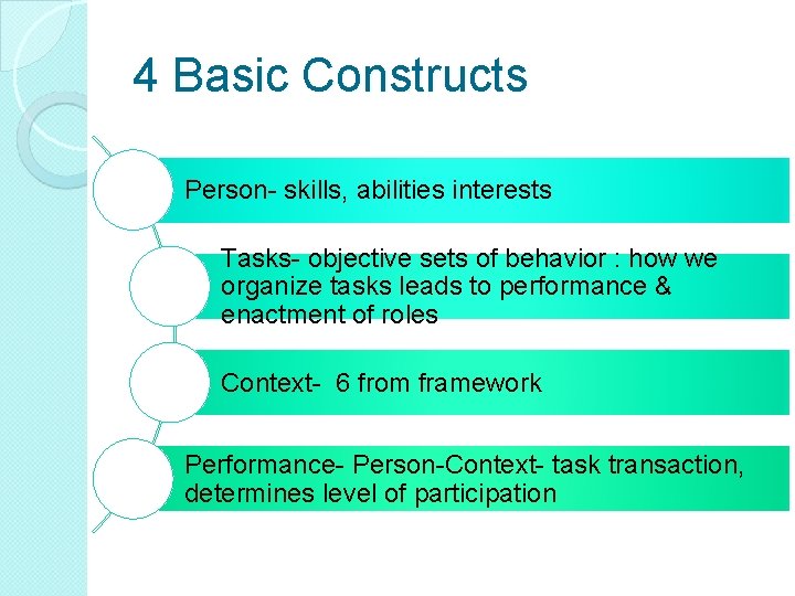 4 Basic Constructs Person- skills, abilities interests Tasks- objective sets of behavior : how 4 Basic Constructs Person- skills, abilities interests Tasks- objective sets of behavior : how