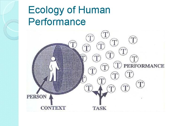 Ecology of Human Performance Ecology of Human Performance