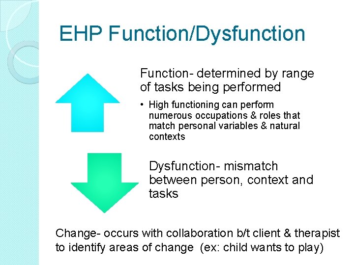 EHP Function/Dysfunction Function- determined by range of tasks being performed • High functioning can EHP Function/Dysfunction Function- determined by range of tasks being performed • High functioning can