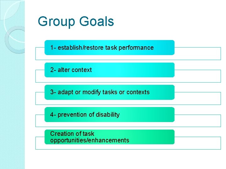 Group Goals 1 - establish/restore task performance 2 - alter context 3 - adapt Group Goals 1 - establish/restore task performance 2 - alter context 3 - adapt