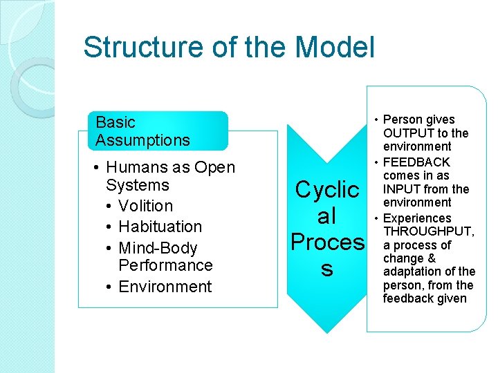 Structure of the Model Basic Assumptions • Humans as Open Systems • Volition • Structure of the Model Basic Assumptions • Humans as Open Systems • Volition •