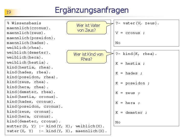 19 Ergänzungsanfragen % Wissensbasis Wer ist Vater maennlich(cronus). von Zeus? maennlich(zeus). maennlich(poseidon). maennlich(hades). weiblich(rhea).