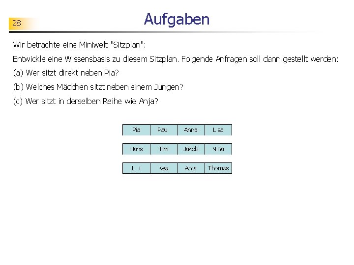 28 Aufgaben Wir betrachte eine Miniwelt "Sitzplan": Entwickle eine Wissensbasis zu diesem Sitzplan. Folgende