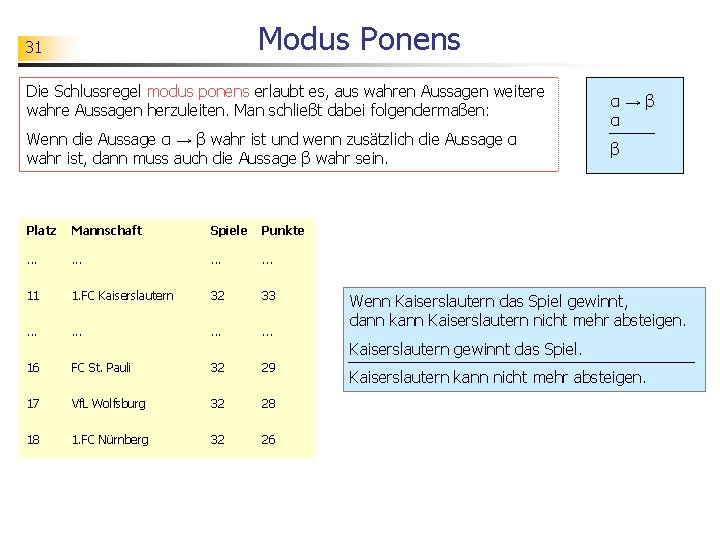 Modus Ponens 31 Die Schlussregel modus ponens erlaubt es, aus wahren Aussagen weitere wahre