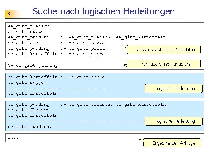 35 Suche nach logischen Herleitungen es_gibt_fleisch. es_gibt_suppe. es_gibt_pudding es_gibt_eis es_gibt_pudding es_gibt_kartoffeln : : -