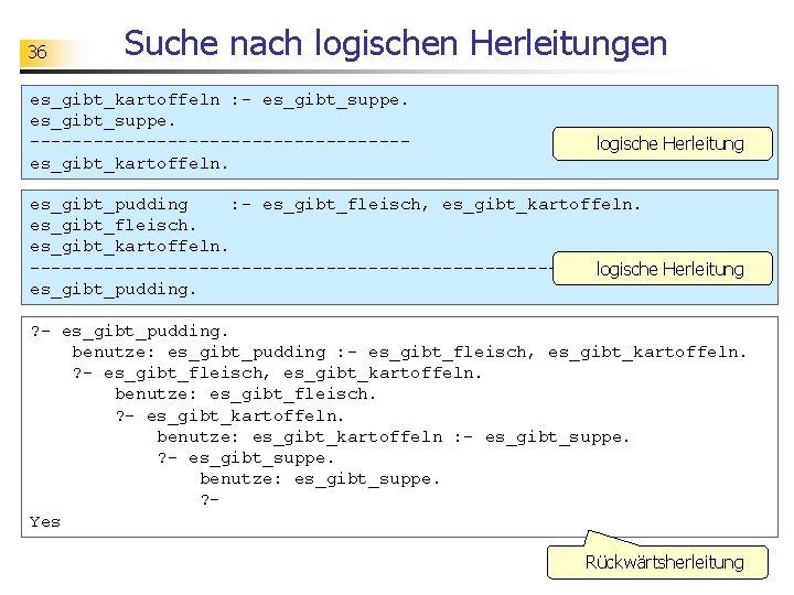 36 Suche nach logischen Herleitungen es_gibt_kartoffeln : - es_gibt_suppe. ------------------es_gibt_kartoffeln. logische Herleitung es_gibt_pudding :