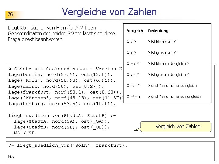 76 Vergleiche von Zahlen Liegt Köln südlich von Frankfurt? Mit den Geokoordinaten der beiden