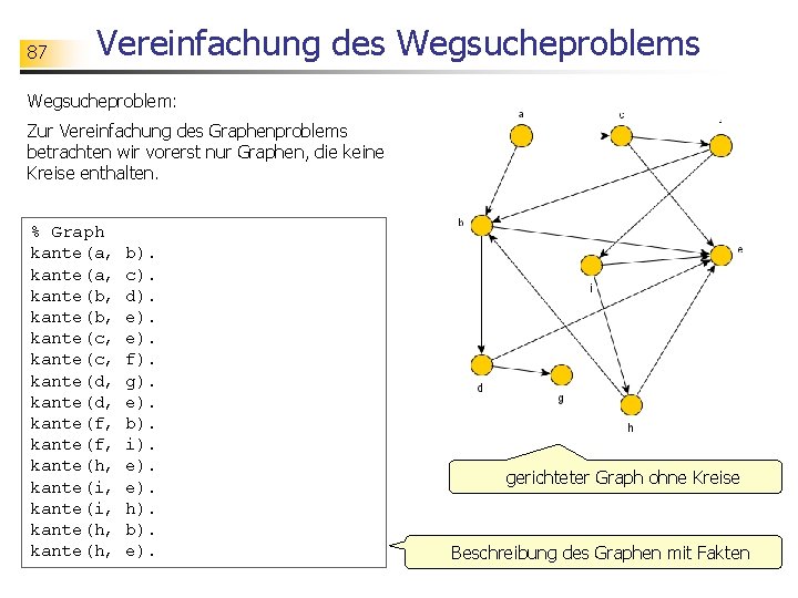 87 Vereinfachung des Wegsucheproblem: Zur Vereinfachung des Graphenproblems betrachten wir vorerst nur Graphen, die