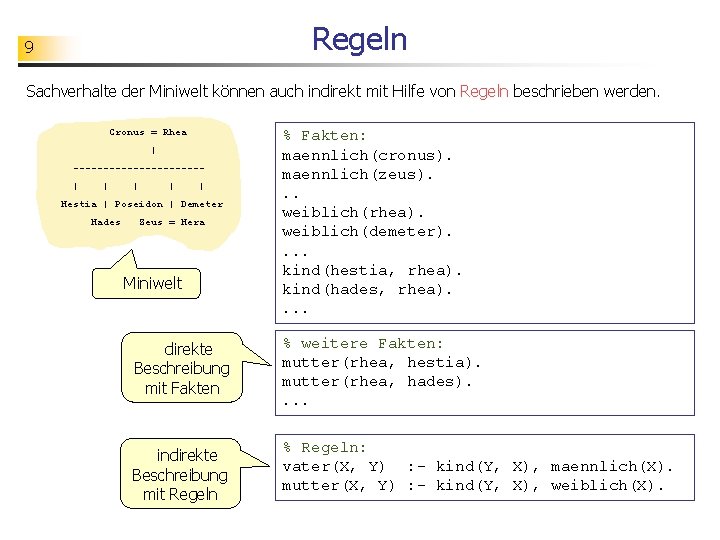 Regeln 9 Sachverhalte der Miniwelt können auch indirekt mit Hilfe von Regeln beschrieben werden.