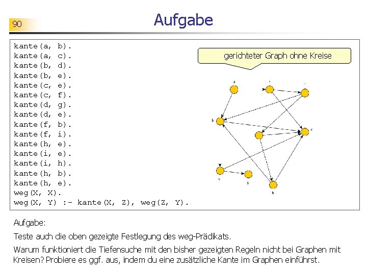 90 Aufgabe kante(a, b). kante(a, c). kante(b, d). kante(b, e). kante(c, f). kante(d, g).