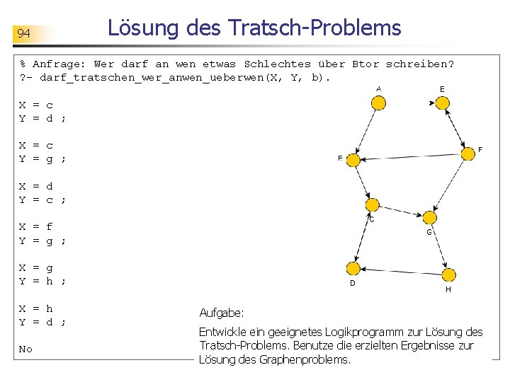 94 Lösung des Tratsch-Problems % Anfrage: Wer darf an wen etwas Schlechtes über Btor