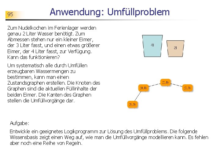 95 Anwendung: Umfüllproblem Zum Nudelkochen im Ferienlager werden genau 2 Liter Wasser benötigt. Zum