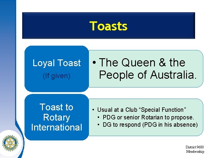 Toasts Loyal Toast (If given) Toast to Rotary International • The Queen & the