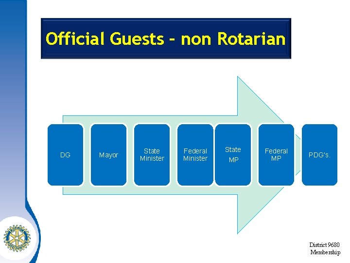 Official Guests – non Rotarian DG Mayor State Minister Federal Minister State MP Federal