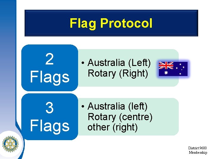 Flag Protocol 2 Flags • Australia (Left) Rotary (Right) 3 Flags • Australia (left)