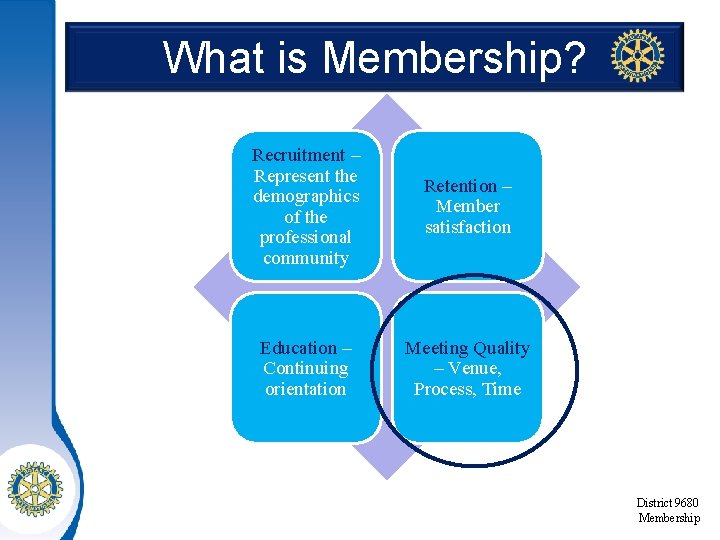 What is Membership? Recruitment – Represent the demographics of the professional community Retention –