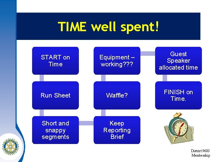 TIME well spent! START on Time Equipment – working? ? ? Guest Speaker allocated