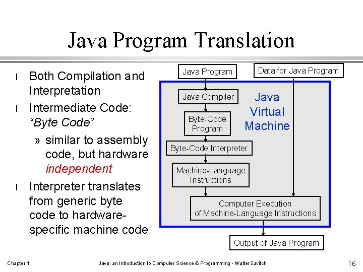 Java Program Translation l l l Both Compilation and Interpretation Intermediate Code: “Byte Code”