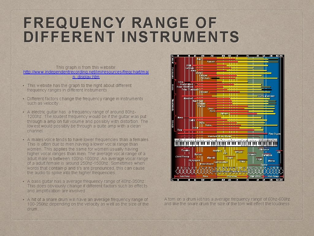 FREQUENCY RANGE OF DIFFERENT INSTRUMENTS This graph is from this website: http: //www. independentrecording.