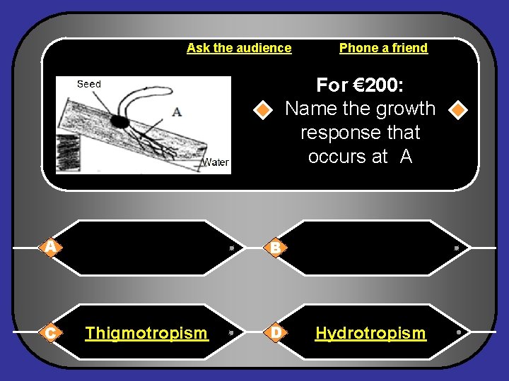 Ask the audience Phone a friend For € 200: Name the growth response that