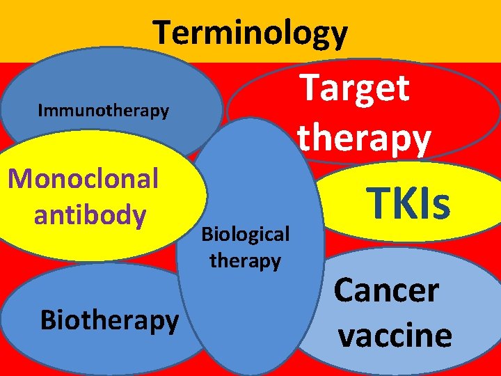 Terminology Target therapy Immunotherapy Monoclonal antibody Biotherapy Biological therapy TKIs Cancer vaccine 