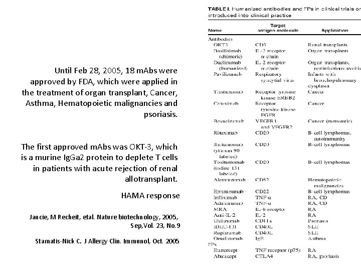 Until Feb 28, 2005, 18 m. Abs were approved by FDA, which were applied