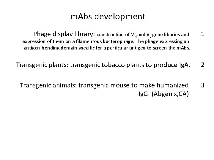 m. Abs development Phage display library: construction of VH and VL gene libaries and