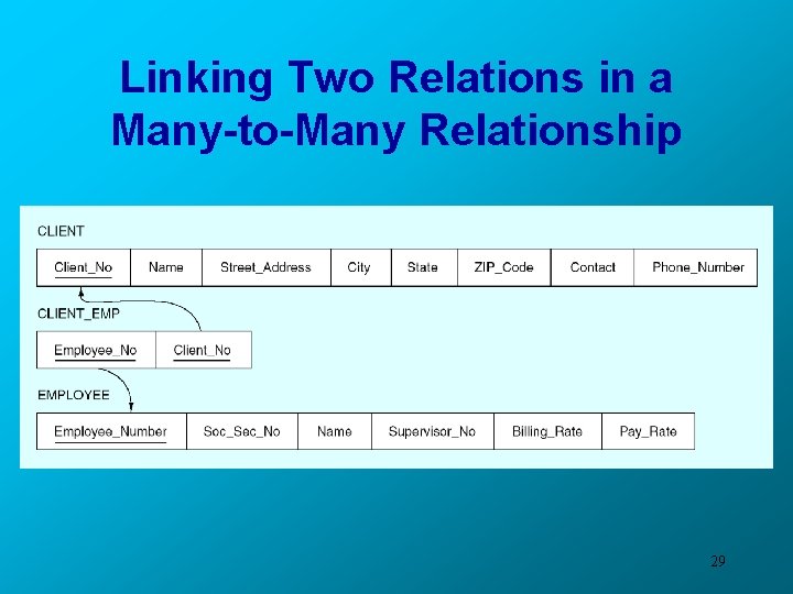 Linking Two Relations in a Many-to-Many Relationship 29 